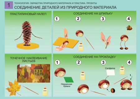 Комплект таблиц «Технология. Обработка природного материала и пластика» (6 шт.)